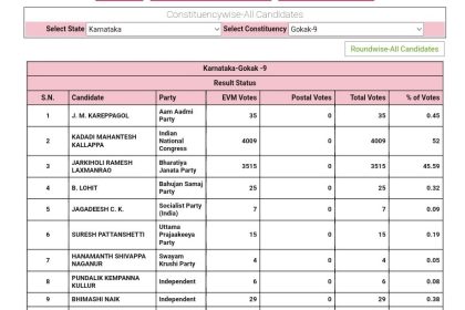 ರಮೇಶ ಜಾರಕಿಹೊಳಿ ಹಿನ್ನಡೆ, ಸತೀಶ, ಸವದಿಗೆ ಮುನ್ನಡೆ