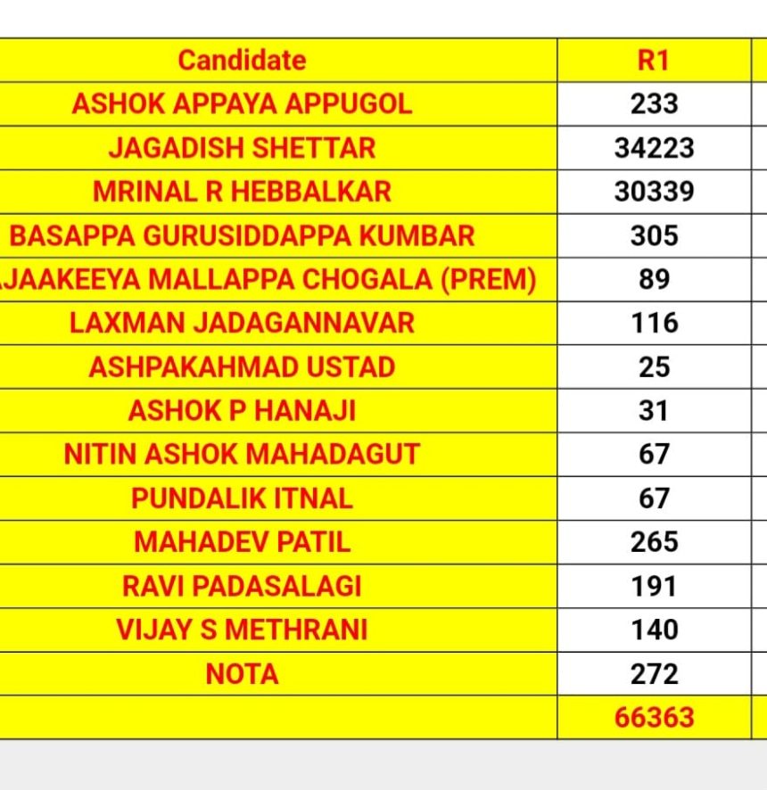 ಬೆಳಗಾವಿ ಲೋಕಸಭೆ